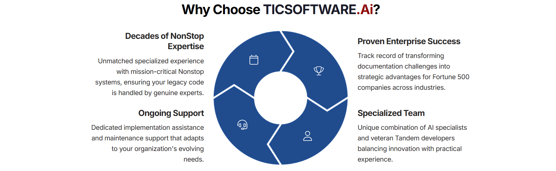 Why Choose TIC Software